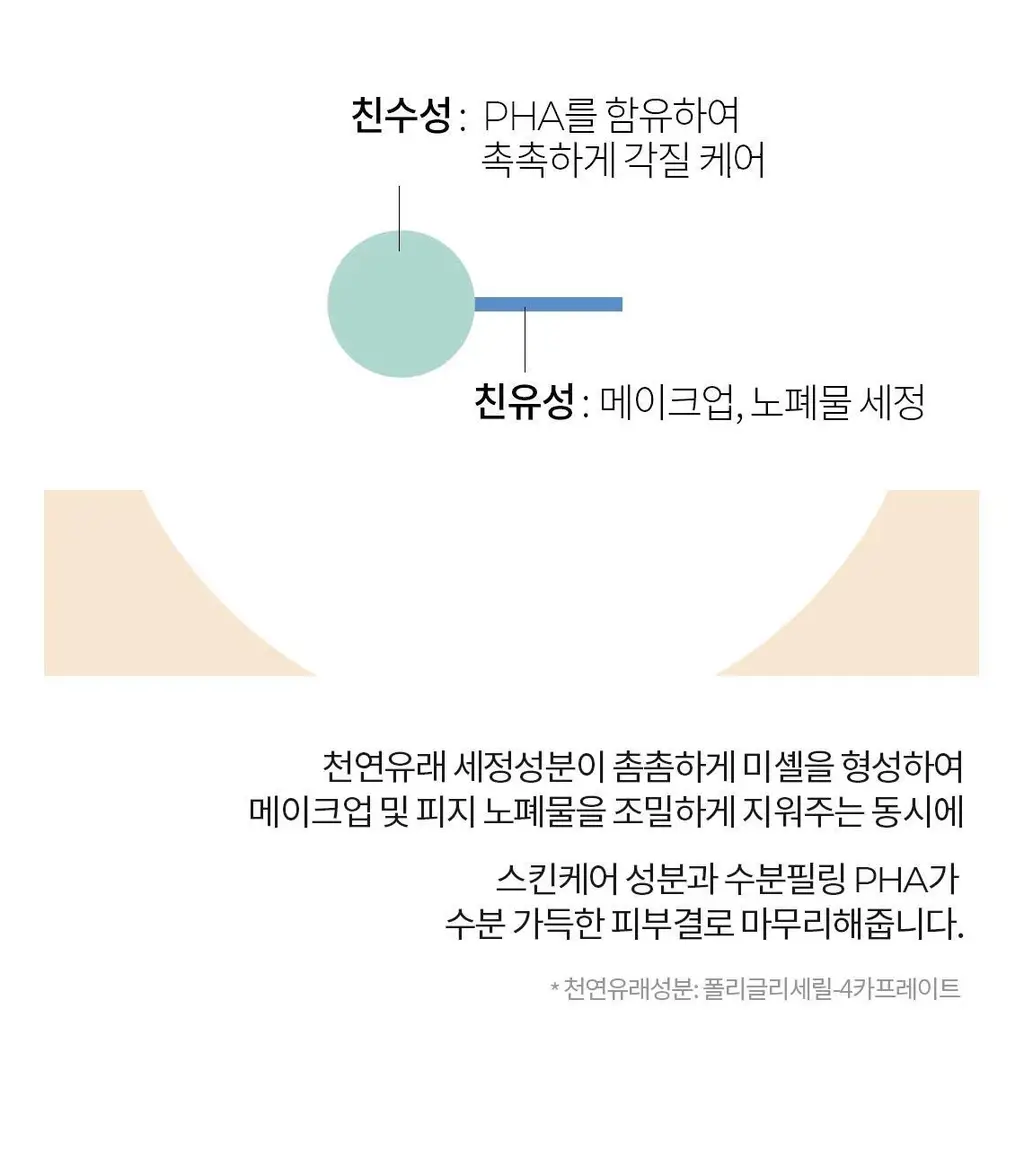 [안자극NO/수분클렌징] 셀퓨전씨 약산성 패리어 클렌징 워터 500ml 상세페이지 16